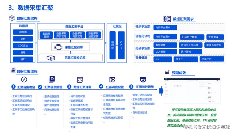 企业管理系统定制：构建未来竞争力的基石