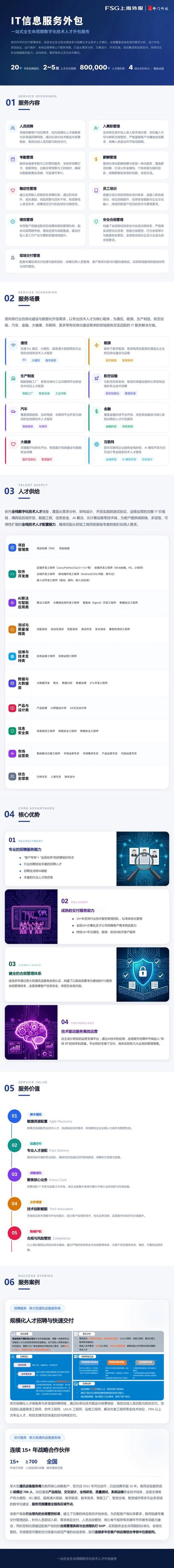 上海软件开发行业迎来新机遇