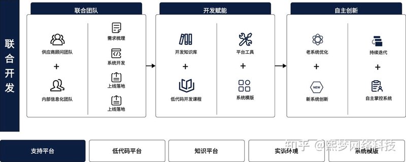 软件界的上海速度：揭秘当代信息化进程